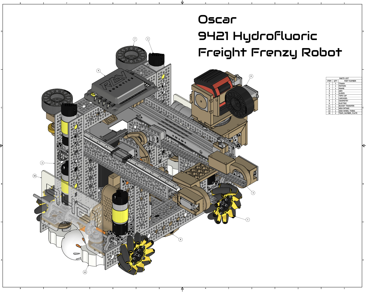 Oscar CAD